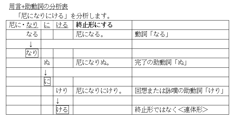 古文の読み方 ４ 古文音読つれづれ 古文 自分に聞かせる音読 テキストと音声が同期した立体的な読書体験 古文の読み方 音声教材