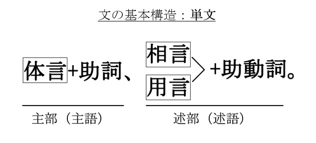 古文の読み方 ２ 古文音読つれづれ 古文 自分に聞かせる音読 テキストと音声が同期した立体的な読書体験 古文の読み方 音声教材